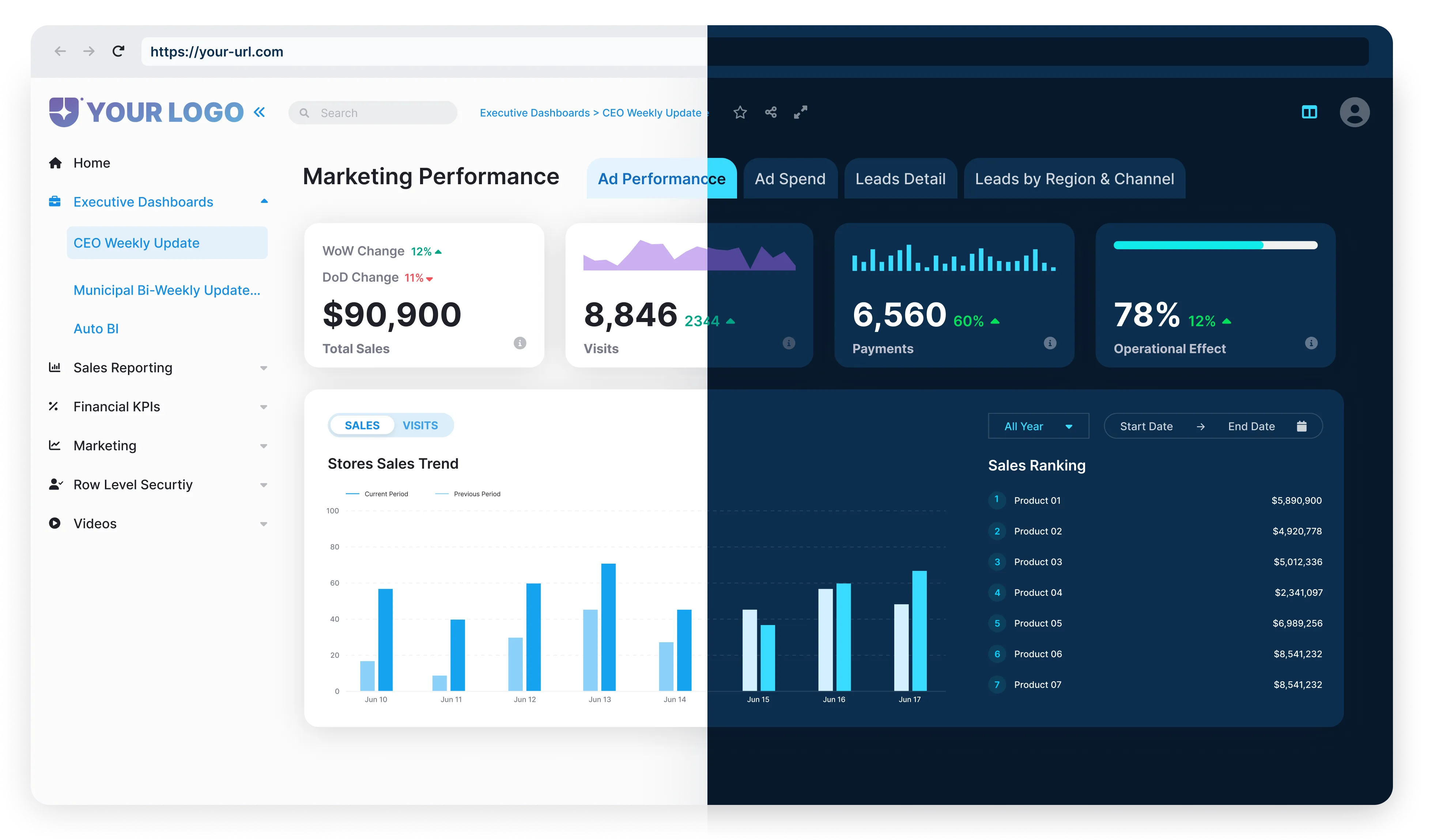 Power Bi Dashboard